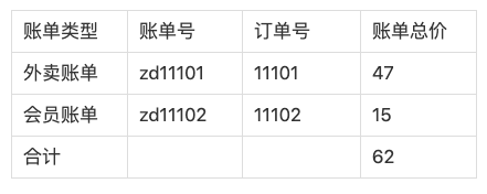 3万字“十看支付”：开启支付之门